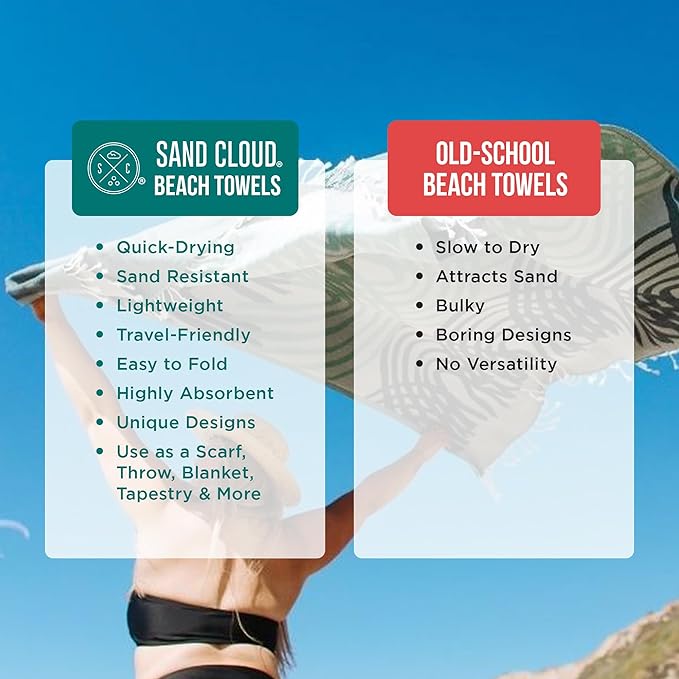 Sand Cloud Oversized Turkish Beach Towel (Mr Otter) - 100% Certified Cotton Turkish Bath Towels - Sand Free & Quick Dry Large Beach Towel for Pool, Yoga, Picnic & Travel - As Seen on Shark Tank