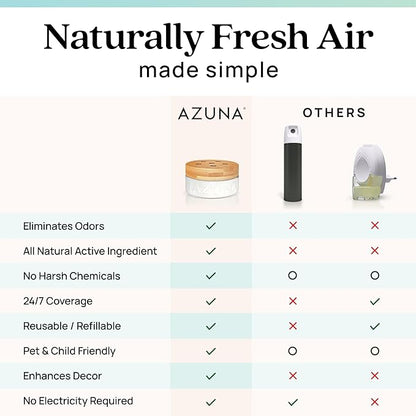 Azuna Air Freshener and Odor Eliminator for Strong Odor Gel 24oz Refill Pouch with Tea Tree Oil | Plant-Based & Long Lasting | Pet, Smoke, Home and Bathroom | Amalfi Breeze | Last 60-90 Days