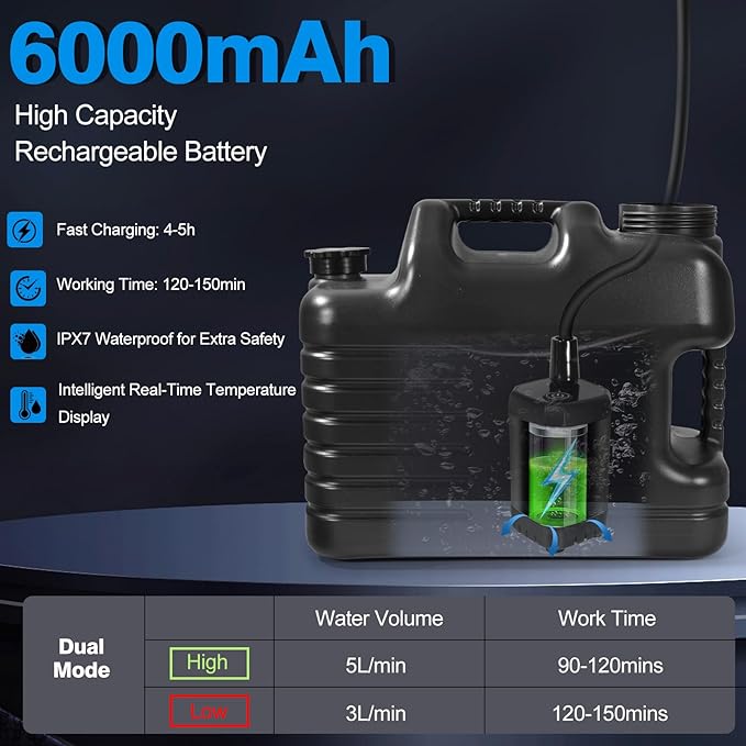 Portable Camping Shower with 5 Gallon Water Jug, 6000mAh Rechargeable Outdoor Camping Shower Kit, IPX7 Waterproof Pump BPA Free Water Containers Camp Essentials