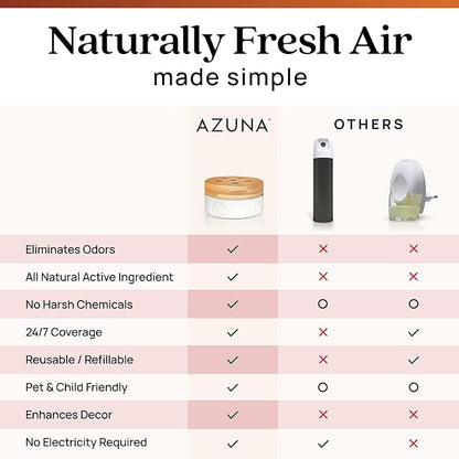 Azuna Air Freshener & Odor Eliminator for Strong Odor | 2 Room Kit Includes (2) Empty Luxe Glass Jar & 12oz Gel Refill with Tea Tree Essential Oil | Sandalwood Scent | Last 60-90 Days