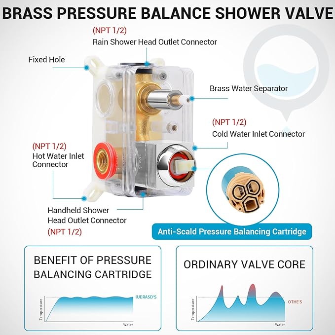 Rain Shower Faucet Set Wall Mounted Rainfall with Tub Spout Shower Head System Rough-in Valve Body and Trim Included Chrome (10 Inches)
