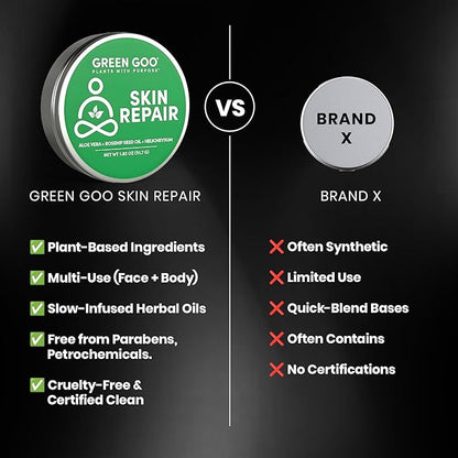 Green Goo Natural Skin Care Salve, Skin Repair and Protection, 1.82-Ounce Large Tin