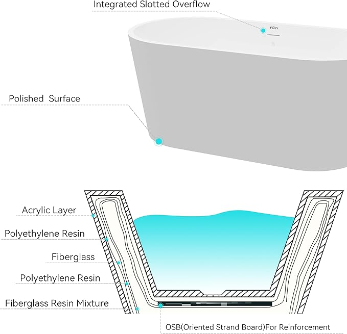FerdY Shangri-La 55" Acrylic Freestanding Bathtub, Ergonomic Lightweight Classic Oval Soaking Bathtub with Matte Black Drain, Minimalist Linear Design Overflow, Modern White