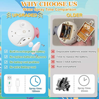 Baby Bath Toys 6-12 Months - Rechargeable Toddla Whale Bath Toys Sprinkler Light Up Pool Bathtub Tub Toys for Toddlers Infants Kids Ages 1-3 2-4 3-5 Spray Water Baby Easter Birthday Shower Gifts