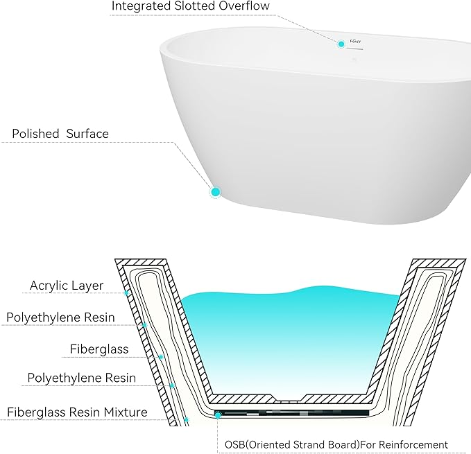FerdY Bali 55" Freestanding Bathtub, Glossy White Freestanding soaking tub with Polished Gold Drain & Integrated Slotted Overflow, cUPC Certified…
