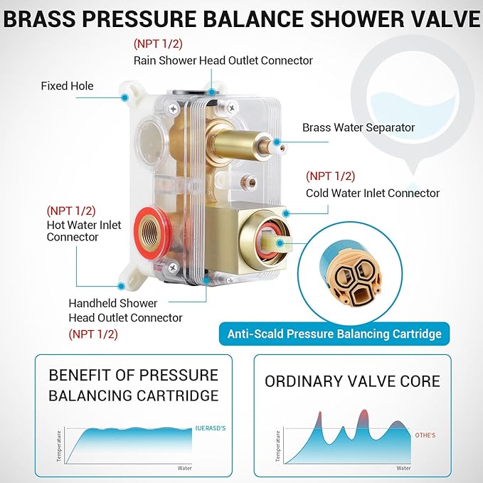 Shower Faucet set with Shower head, Wall Mount 10 Inch Square Rainfall Shower Head and Handle Set Single Handle Shower System Set with Female Threads Valve Body and Trim Included (Brush Gold)