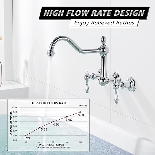 sumerain Vintage Tub Faucet Wall Mount Bathtub Faucet 3 Hole 8 Inches Center Chrome