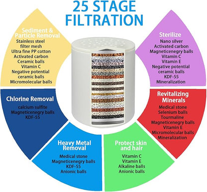 25 Stage Shower Filter Replacement,Shower Head Filter for Hard Water with High Output,Shower Water Filter for Hair and Skin,Shower Water Softener for Chlorine,Compatible With Any Similar Design,4 Pack