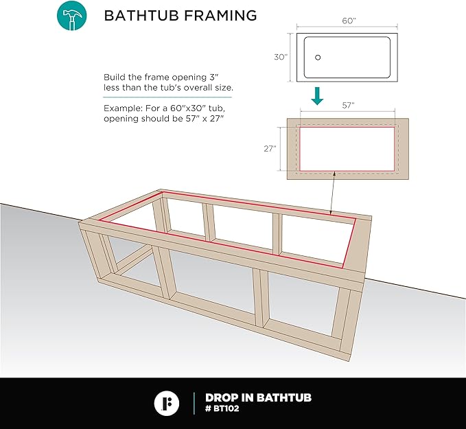 Fine Fixtures Drop In White Soaking Bathtub, Fiberglass Acrylic Material, 72"L x 36"W x 19"H