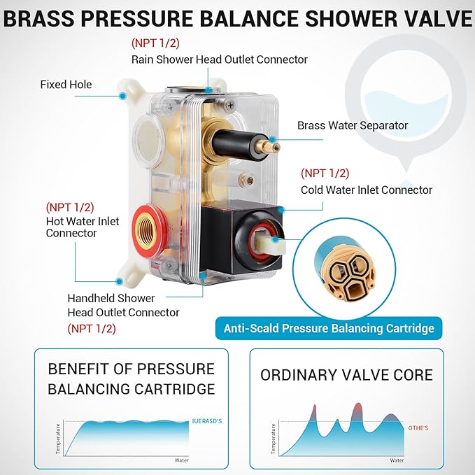 Shower Faucet Set, Wall Mount 10 Inch Square Rainfall Shower Head and Handle Set Single Handle Shower System Set with Female Threads Valve Body and Trim Included (Oil Rubbed Bronze)