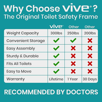 Vive Toilet Safety Rail with Arms - Toilet Support Frame w/Handles for Seniors - Grab Bar Handrail for Elderly, Handicap & Disabled - Bathroom Riser Assistance Aid - Stand Alone Lifter to Help Stand