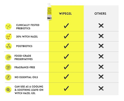 Wipegel | Witch Hazel Cleansing Gel with Prebiotics | Turns Toilet Paper into Gentle, Flushable Wipes | For Sensitive Skin & Daily Freshness | Up to 400 Uses | Fragrance-Free & Septic Safe