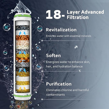 Filtered Shower Head with Handheld, High Pressure Water Flow and Multiple Spray Modes Shower Head with Filter, Power Wash for Hard Water, Showerhead with ON/OFF Switch for Pets Bath (Stone Gray)