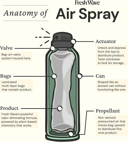 Fresh Wave Odor Eliminator Spray & Air Freshener, 8 oz. | Pack of 2 | Non-Aerosol, Fine Mist | Odor Absorbers | Safer Odor Relief | Natural Plant-Based Odor Eliminator | For Furniture, Fabrics & Trash