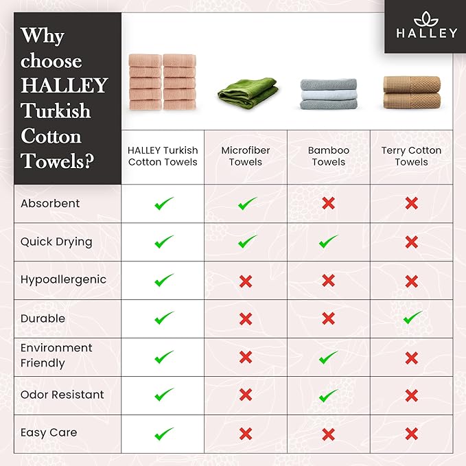 HALLEY Turkish Cotton Towels (Pack of 10) Washcloths Super Soft Highly Absorbent 100% Cotton Fingertip Towels for Bathroom and Kitchen for Mother’s Day (Peach)