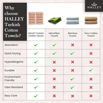 HALLEY Turkish Cotton Towels (Pack of 10) Washcloths Super Soft Highly Absorbent 100% Cotton Fingertip Towels for Bathroom and Kitchen for Mother’s Day (Peach)