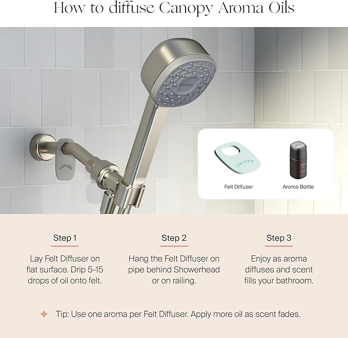 Canopy Handheld Filtered Shower Head & Scalp Massager - High Pressure Shower Head Filter for Hard Water - Reduce Impurities for Healthier Scalp, Skin & Hair - Hair Growth - Chrome