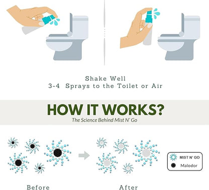 Mist N’ Go by Omaze Travel Bathroom Spray for Toilet Spray Odor Eliminator - Travel Toilet Spray for Bathroom Air Freshener Spray for Bathroom Deodorizer - Lavender Travel Size (1oz x3)