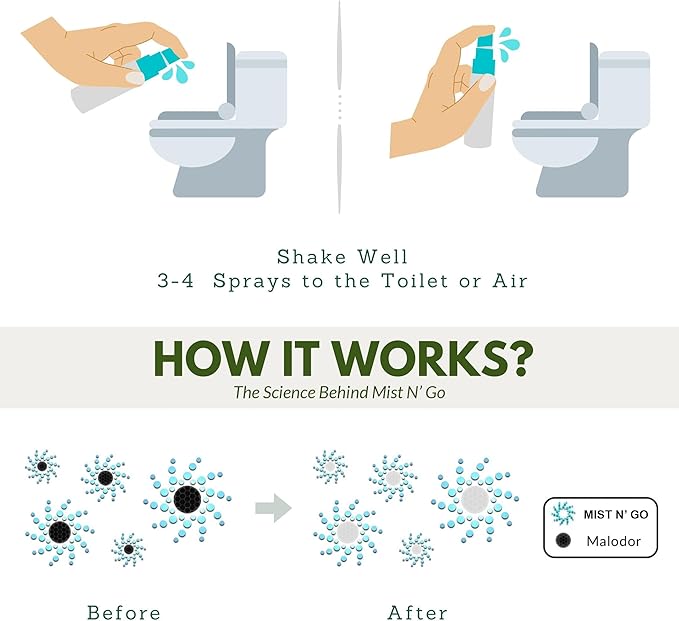 Mist N’ Go by Omaze Travel Bathroom Spray for Toilet Spray Odor Eliminator - Travel Toilet Spray for Bathroom Air Freshener Spray for Bathroom Deodorizer - Dream Travel Size (1oz x1)