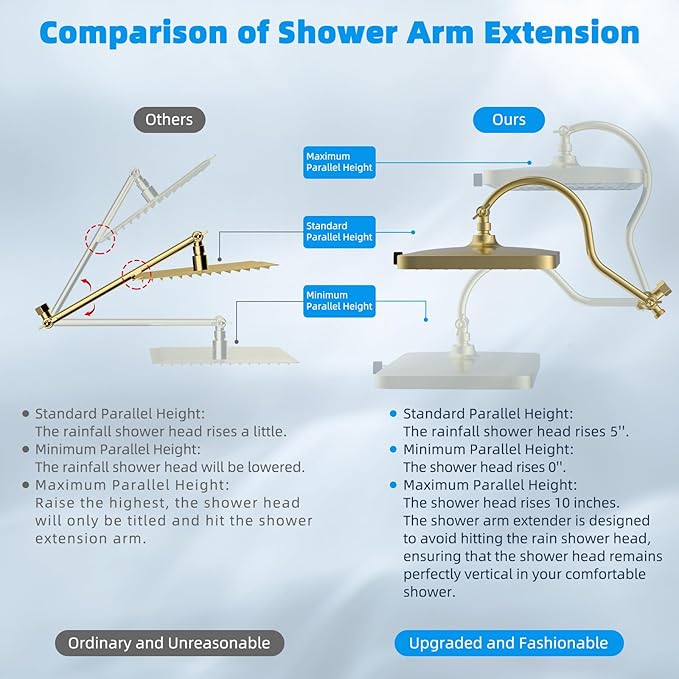 Hibbent High Pressure 13'' Dual Shower Head Combo with 10-mode Handheld Spray, Upgraded Rainfall 5-spray Shower Head, 12'' Adjustable Extension Arm, 71'' Hose, Showerhead Holder, Brushed Gold