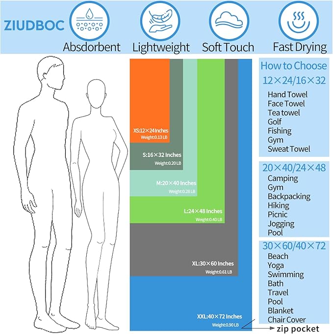Microfiber Travel Towel, Soft Lightweight Quick Dry Towel, Super Absorbent Compact Travel & Sports & Beach Towels for Camping, Backpack, Gym, Swimming, Yoga, Hiking (M:20"×40" -Blue)