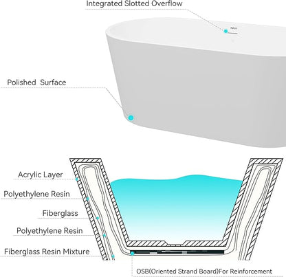 FerdY Shangri-La 59" Acrylic Freestanding Bathtub, Gracefully Shaped Soaking Bathtub, Glossy White, cUPC Certified, Polishe White Drain & Minimalist Linear Design Overflow Included, 02522