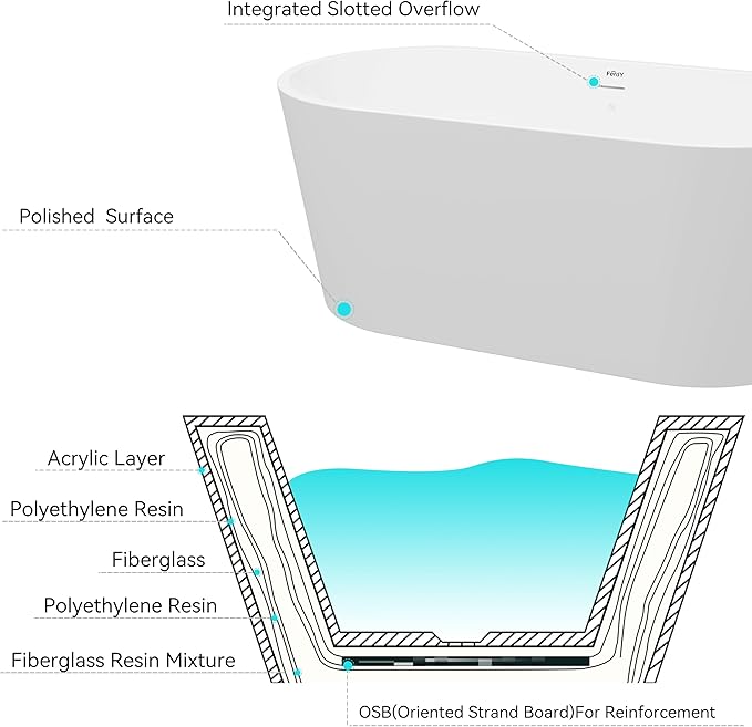 FerdY Shangri-La 59" Acrylic Freestanding Bathtub, Gracefully Shaped Soaking Bathtub, Glossy White, cUPC Certified, Matte Black Drain & Minimalist Linear Design Overflow Included, 02522