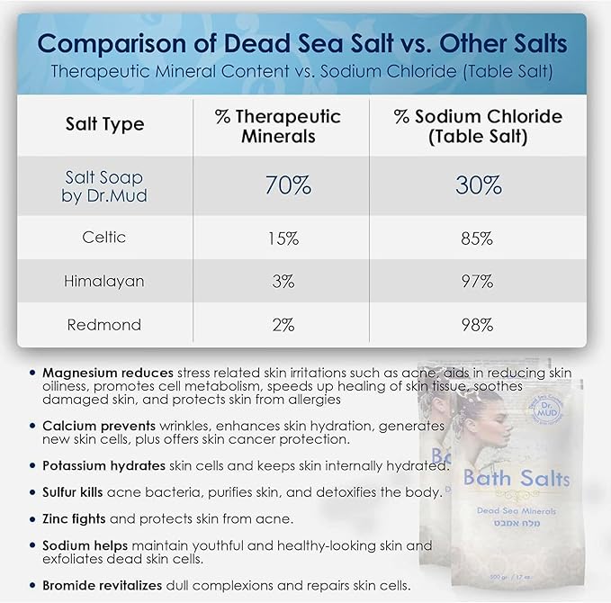 Natural Dead Sea Salt 100% Mineral-Rich Bath Soak, More Minerals Than Epsom Salt, Deep Relaxation, Detox, Exfoliates & Softens Skin, Helps Psoriasis, Eczema (10.5 oz, Rose)