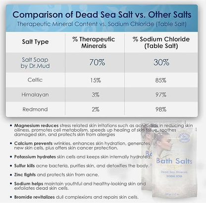 Natural Dead Sea Salt 100% Mineral-Rich Bath Soak, More Minerals Than Epsom Salt, Deep Relaxation, Detox, Exfoliates & Softens Skin, Helps Psoriasis, Eczema, Joint & Muscle (42.3 oz, Jasmine)