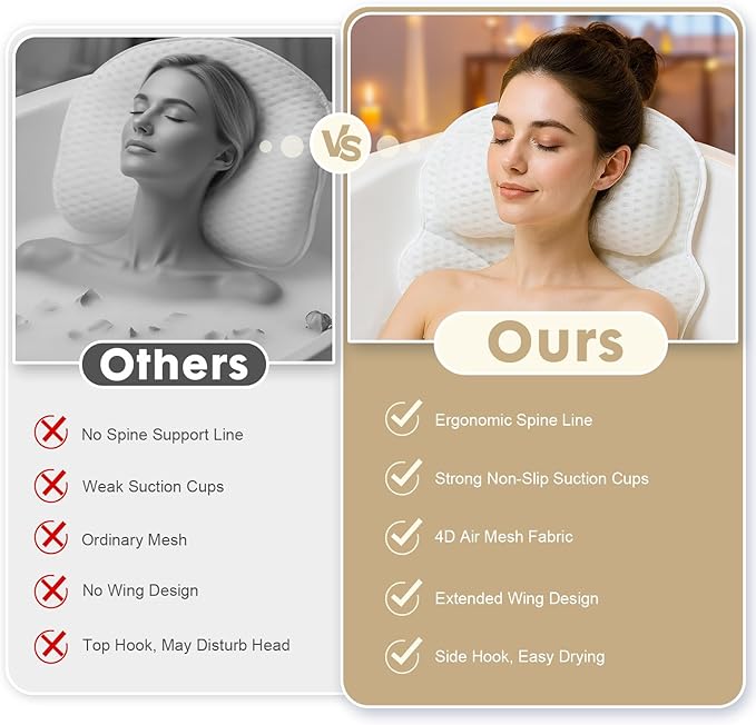 Bath Pillows for Tub with Gift Box & Laundry Bag – 4D Air Mesh Bathtub Pillow with Extended Wings, Shoulder Coverage, Spine-Line Support & 6 Non-Slip Suction Cups – Relaxing Gift for Women & Mom