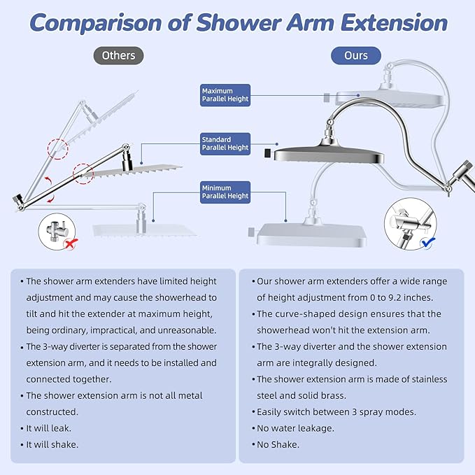 Hibbent 5-spray Filtered Rainfall Shower Head Combo, High Pressure 13'' Showerhead with 10 Spray Modes Handheld, All Metal 3 way Diverter Shower Arm, 71'' Hose and Holder, Chrome
