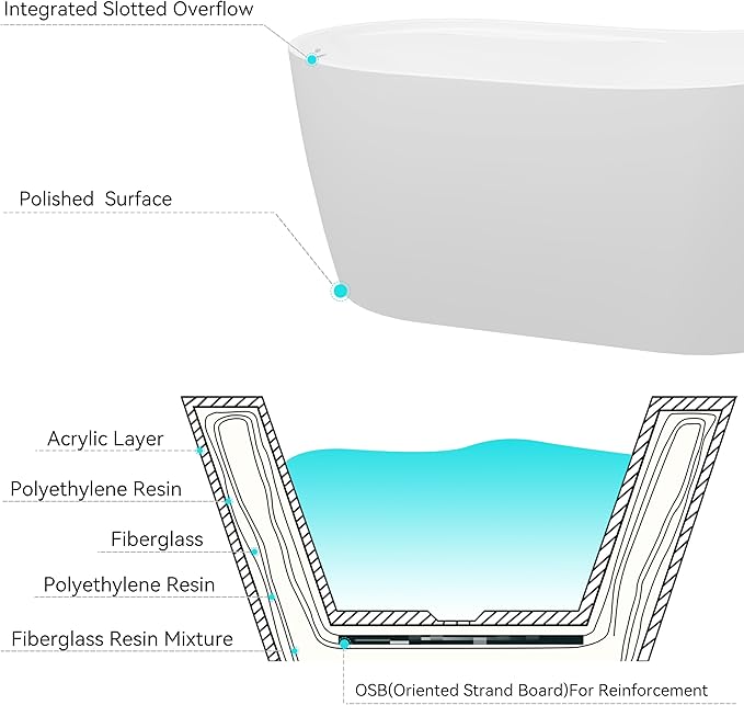 FerdY Lana'i 67" Freestanding Bathtub, Gracefully Shaped Freestanding Soaking tub, Glossy White, cUPC Certified, Brushed Nickel Drain Assembly Included
