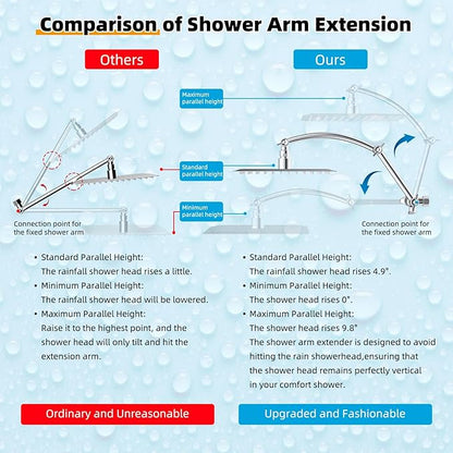 Hibbent All Metal 12'' Filtered Rainfall Shower Head with Handheld Combo, High Pressure Shower Wand, 16'' Adjustable Arc Extension Arm, 20 Stage Shower Filter, 71'' Hose, Shower Head Holder, Chrome