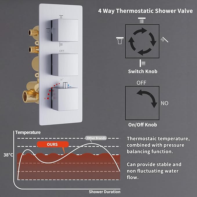 Thermostatic Shower System Brushed Nickel Shower Faucet Set, Four Modes Shower Faucet with 4 PCS Body Jet, Handheld Spray, Ceiling Mount 12 inch Shower Head with 8 inch Wall Mount Shower Head