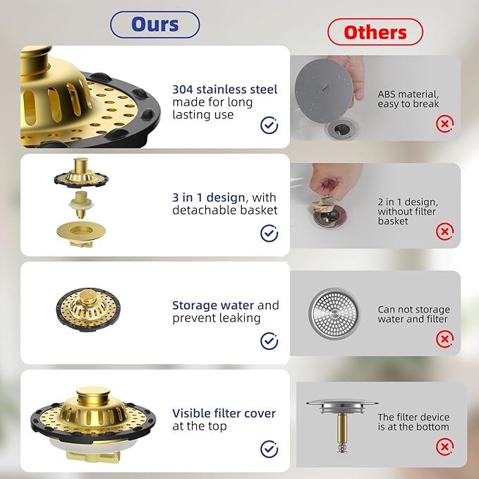 Universal Bathtub Drain Stopper Shower Drain Hair Catcher, Tub Stopper with Visible Top Strainer, Upgraded 3 in 1 Pop-up Drain Plug Fit for 1.5 to 2.4" Hole, Stainless Filter Basket, Brushed Gold