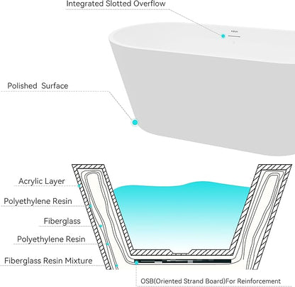 FerdY 59" Shangri-La Elite, Acrylic Freestanding Bathtub, Modern & Contemporary Design Soaking Tub with Polished Gold Pop-Up Drain and Minimalist Design Overflow, Glossy White, cUPC Certified