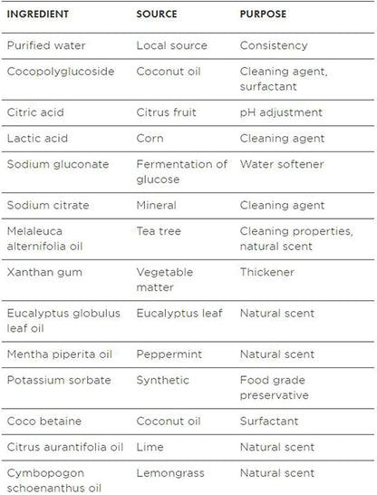 Better Life Toilet Bowl Cleaner, Plant-based, Stain & Odor Remover, Tea Tree & Peppermint Scent Cleaning Gel, Liquid Bathroom Cleaners for Household, 24 Oz, Pack of 2