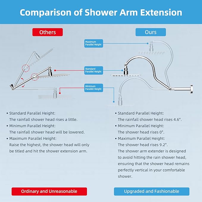 Hibbent All Metal Upgraded 18'' Shower Head Extension Arm with Flange, Solid Brass Flexible Height & Angle Adjustable Shower Arm Extender with Lock Joint, Universal Connection, Chrome