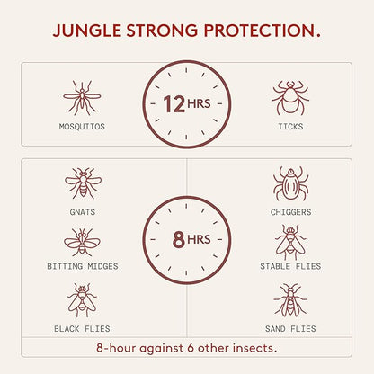 DEET-Free Insect Repellent, The 12 Hour Protection, DEET Alternative – Fragrance Free