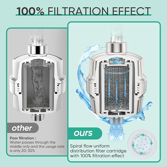 Cobbe HD HEAVY DUTY High Output Shower Filter 2 Pack – 99% REMOVAL Shower Head Filter for Hard Water, Heavy Metals, Chlorine and Harmful Substance, Improve your skin and hair, Brushed Nickel