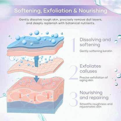 Epsom Salt Soak, Callus Remover Gel, Extreme Sugar Scrub, Collagen Mask & Shea Butter Lotion – Professional Spa Foot Care System 5 Step Luxury Pedicure Kit. Orange 12 Set