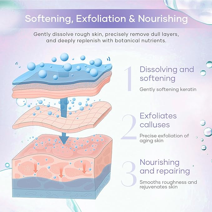 Epsom Salt Soak, Callus Remover Gel, Extreme Sugar Scrub, Collagen Mask & Shea Butter Lotion – Professional Spa Foot Care System 5 Step Luxury Pedicure Kit. Milk & Honey 50 Set