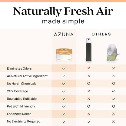 Azuna Air Freshener & Odor Eliminator Gel Refill Pouch - Simply Citrus, 12 oz