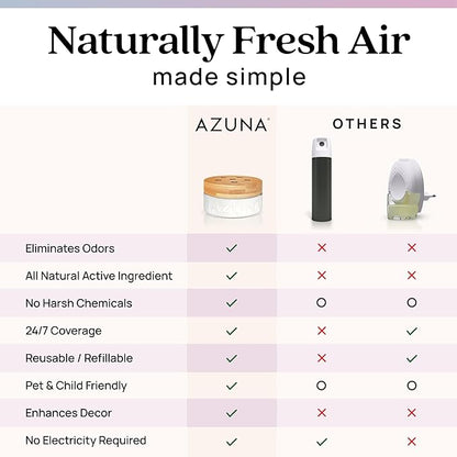 Azuna Air Freshener & Odor Eliminator for Strong Odor | 2 Room Kit Includes (2) 8 oz. Empty Luxe Glass Jars & 12 oz | Refill with Tea Tree Essential Oil Gel | Aromatherapy | Last 60-90 Days