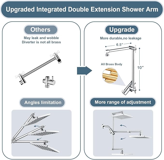 BRIGHT SHOWERS High Pressure Rain Shower Head Combo with Double Extension Arm, 8 Inch Rainfall Shower Head with Handheld Spray, Height Adjustable Dual Square Showerhead Set, Chrome
