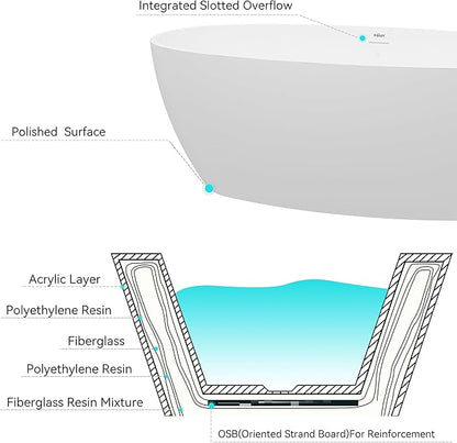 FerdY Tahiti 67" Freestanding Bathtub Elegant Oval Shape, Glossy White Double Walled Insulation bathtub with Center Polished Chrome Drain, UPC Certified -02119