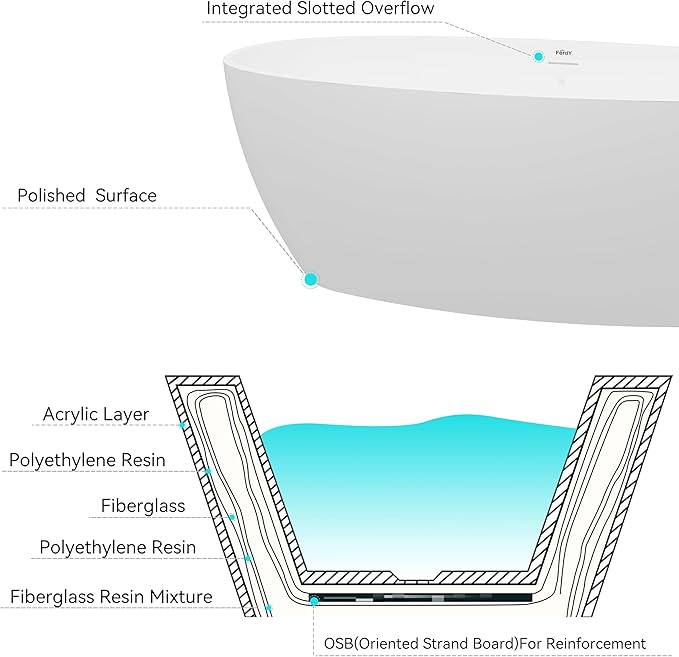 FerdY Tahiti 67" Freestanding Bathtub Elegant Oval Shape, Glossy White Double Walled Insulation bathtub with Center Brushed Nickel Drain, UPC Certified -02119