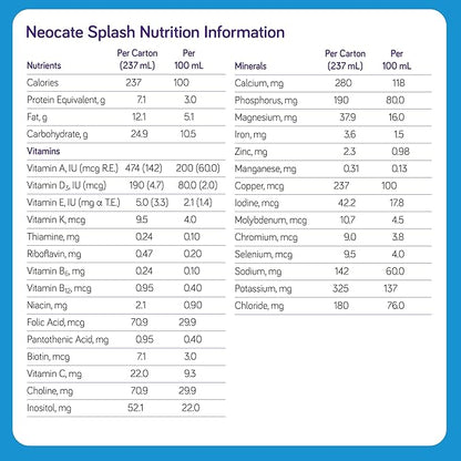 Nutricia Neocate Splash - Ready-to-Feed Hypoallergenic, Amino Acid-Based Toddler and Junior Formula - Tropical Fruit - 8 fl oz (Case of 27)