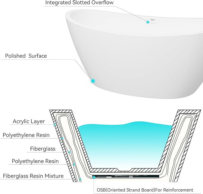 FerdY Naha 67" Freestanding Bathtub, Curve Edge Soaking Bathtub with Polished White Drain and Minimalist Linear Design Overflow, Easy to Install