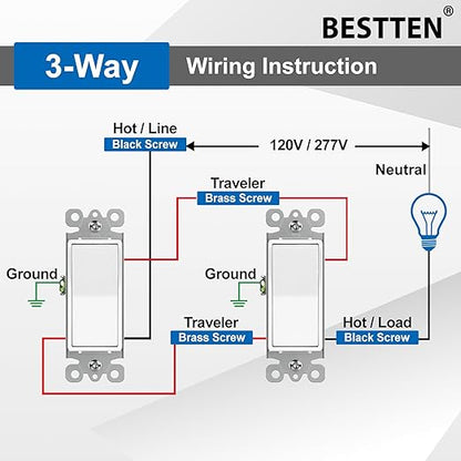 BESTTEN 40 Pack 3-Way Decorator Wall Light Switch, 15A 120V/277V, On/Off Rocker Paddle Wall Switch, Single Pole or Three Way, 3 Wire, w/Wall Plate, Residential and Commercial Grade, UL Listed, White